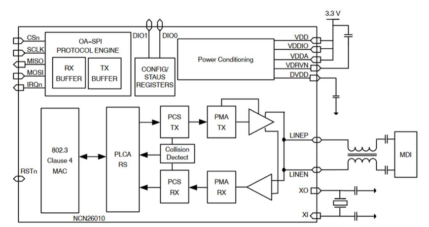 Deterministic Operation Opens New Ethernet Applications